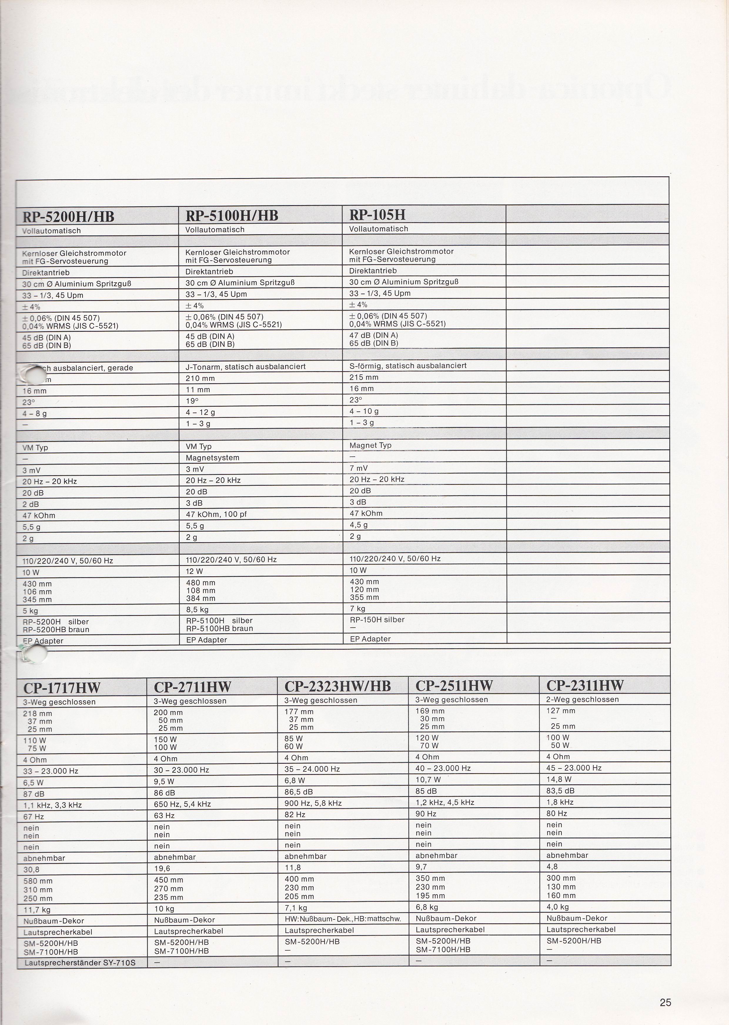 Optonica Programm 1981-1982 25.jpg