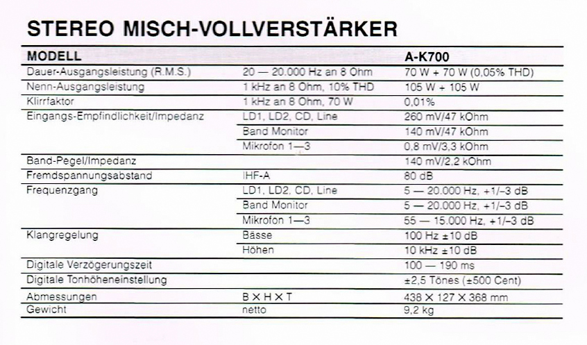 Teac A-K 700-Daten-1996.jpg