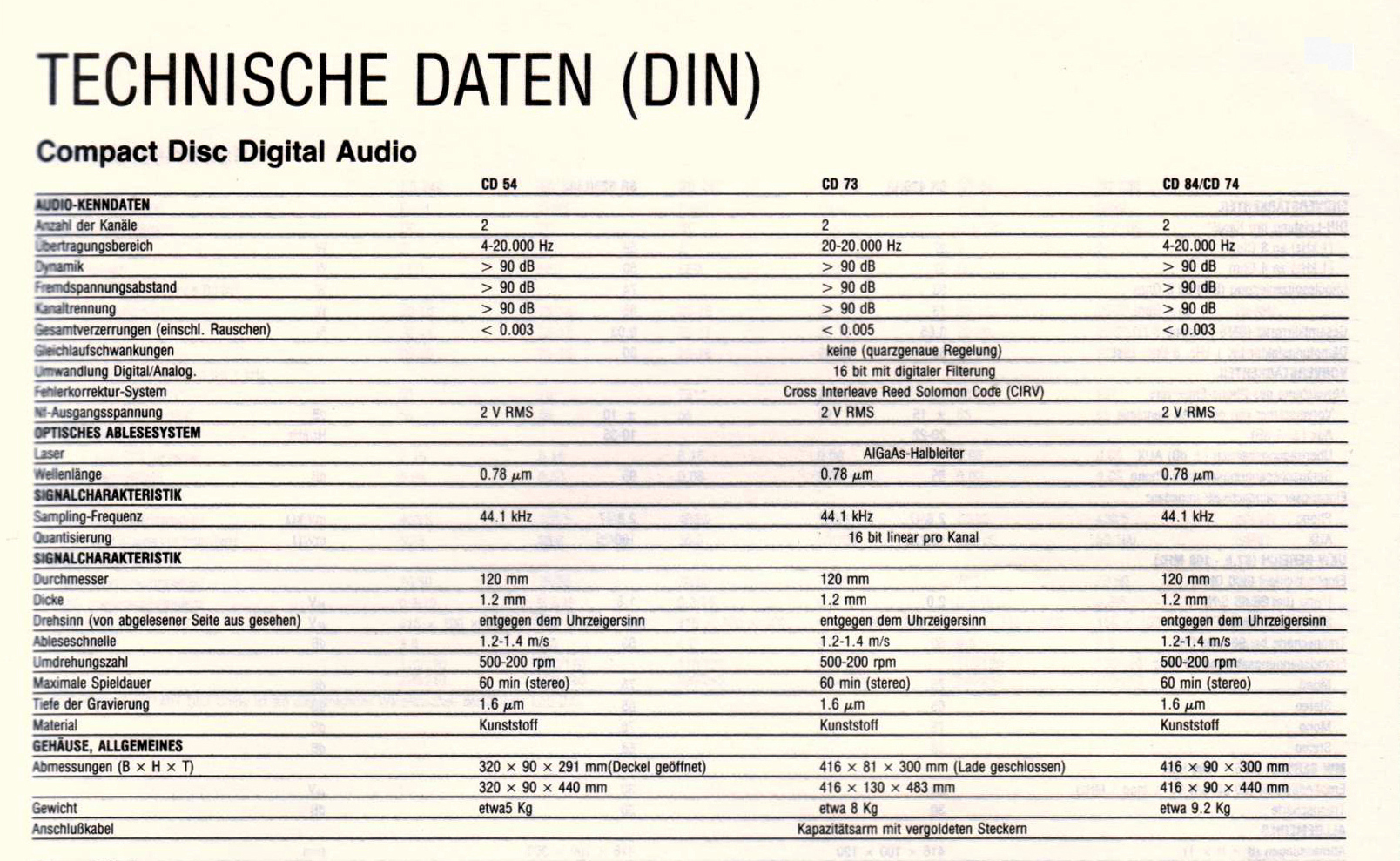 Marantz CD-Player-Daten-1984.jpg