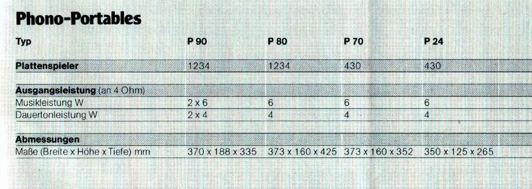 Dual Phono P-24-70-80-90-Daten.jpg