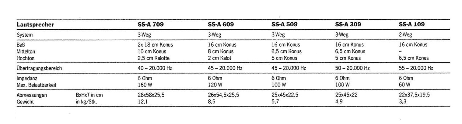 Sony SS-A Daten-1993.jpg