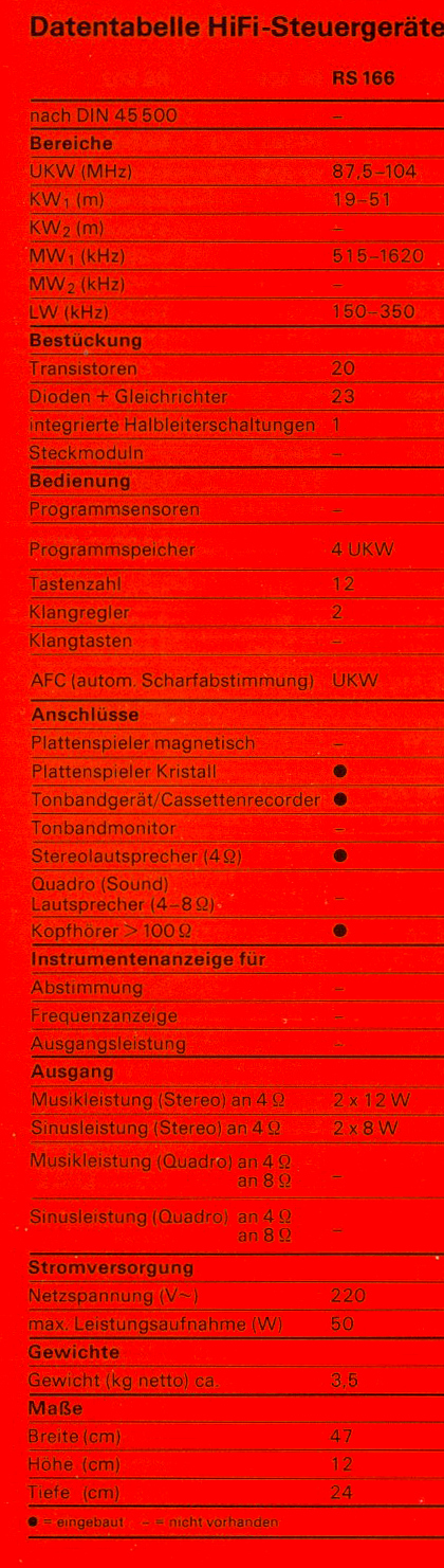 Siemens Klangmeister RS-166-Daten.jpg