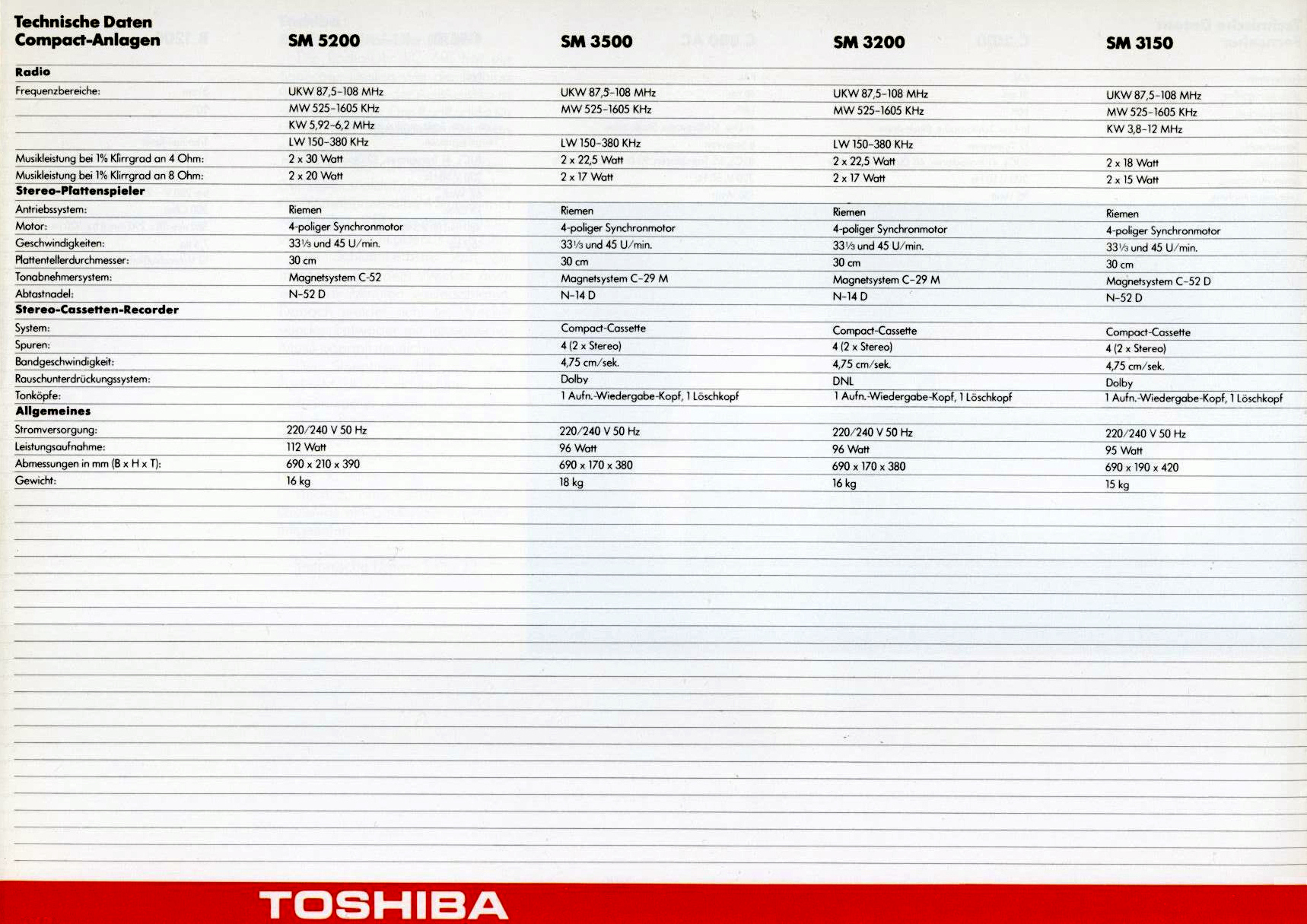 Toshiba SM-Daten-1977-1.jpg