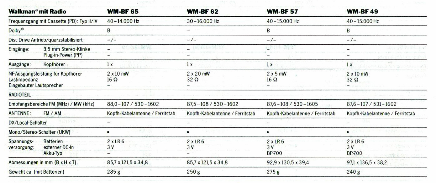Sony WM- Daten-19892.jpg