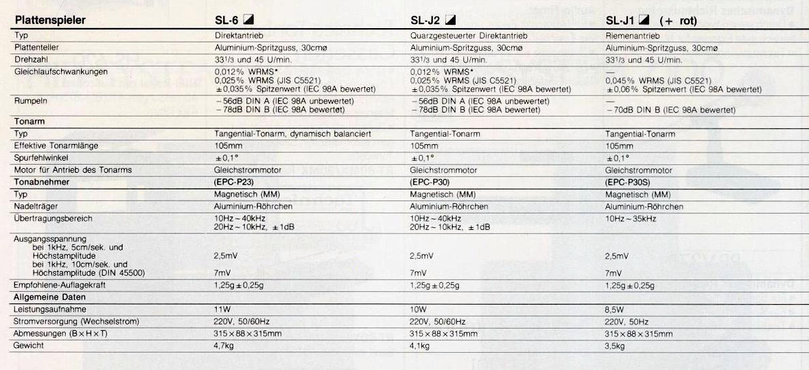Technics SL-6-J 1-2-Daten-1985.jpg