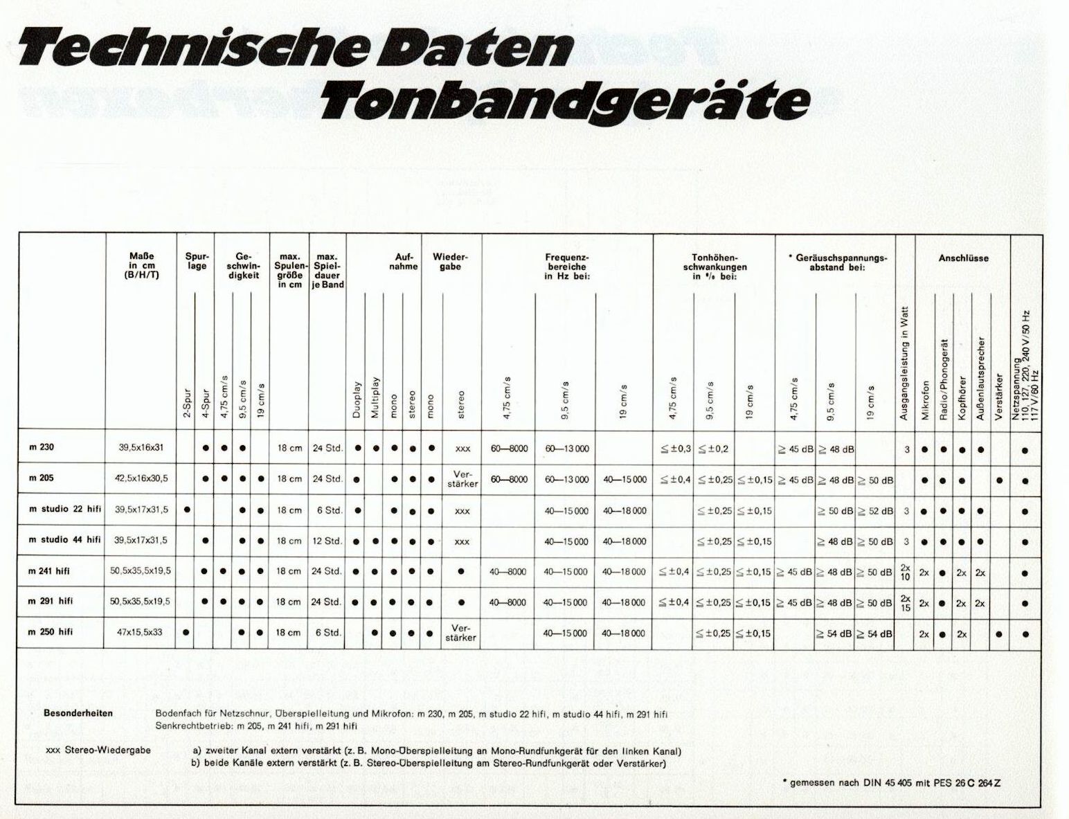 Telefunken Tonbandgeräte 1972-Daten.jpg