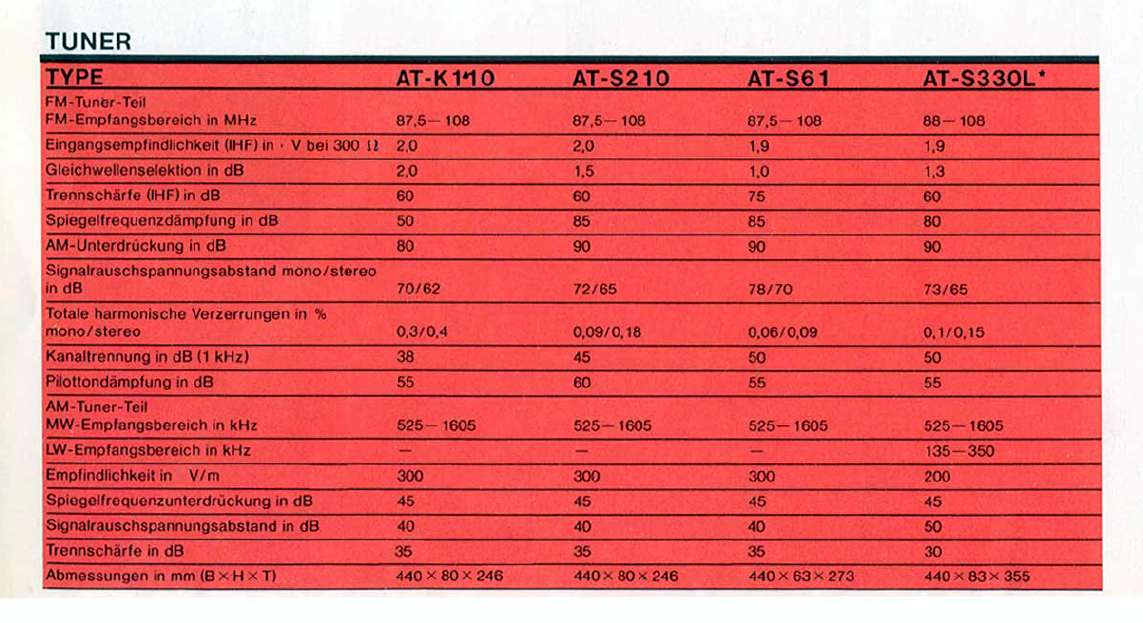 Akai At- Daten-1982.jpg