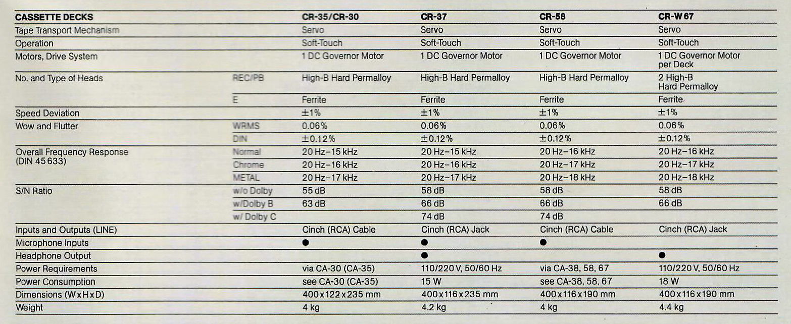 Fisher CR-30-35-37-58-W 67-Daten-1985.jpg