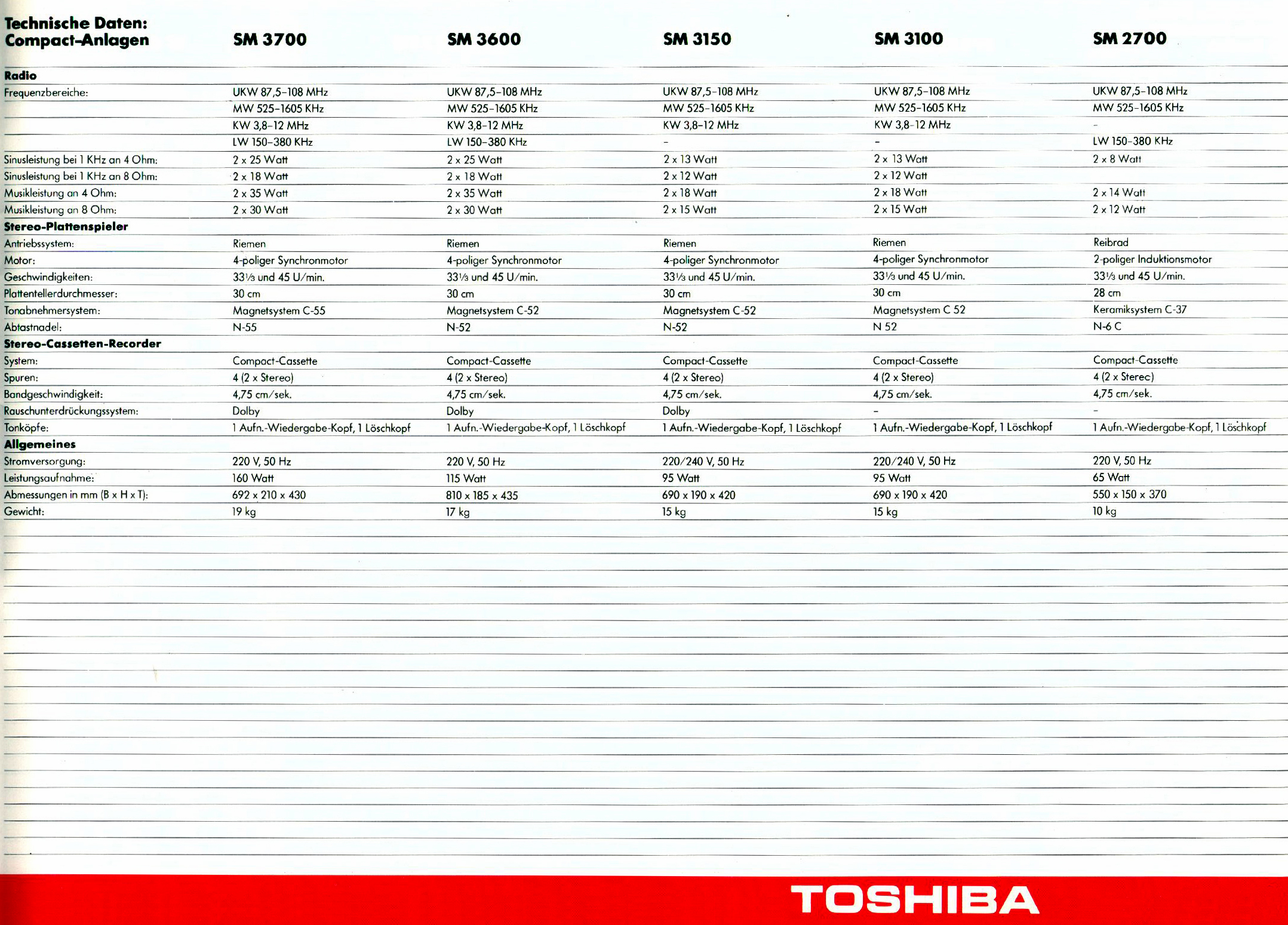 Toshiba SM-Daten-1978-1.jpg