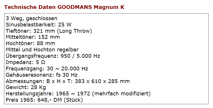 Goodmans Magnum K-Daten.jpg