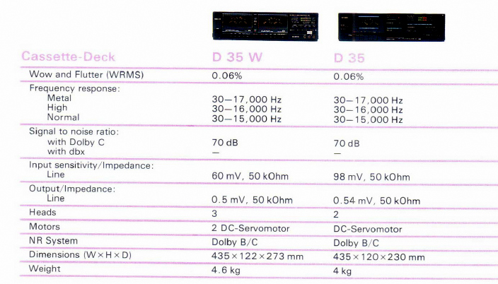 Nikko D-30 W-35-Daten-1987.jpg
