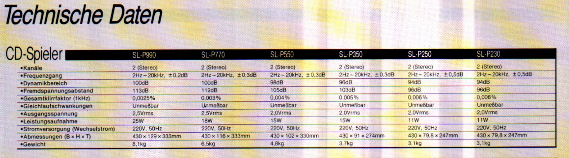 Technics SL-P Daten-1988.jpg