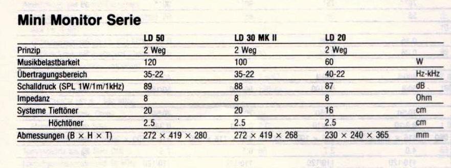 Marantz LD-20-30 II-50-Daten-1984.jpg