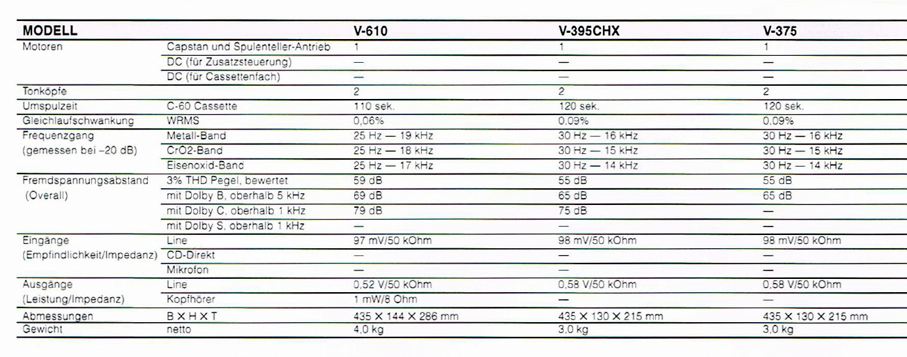 Teac V-375-395 CHX-610-Daten-1996.jpg
