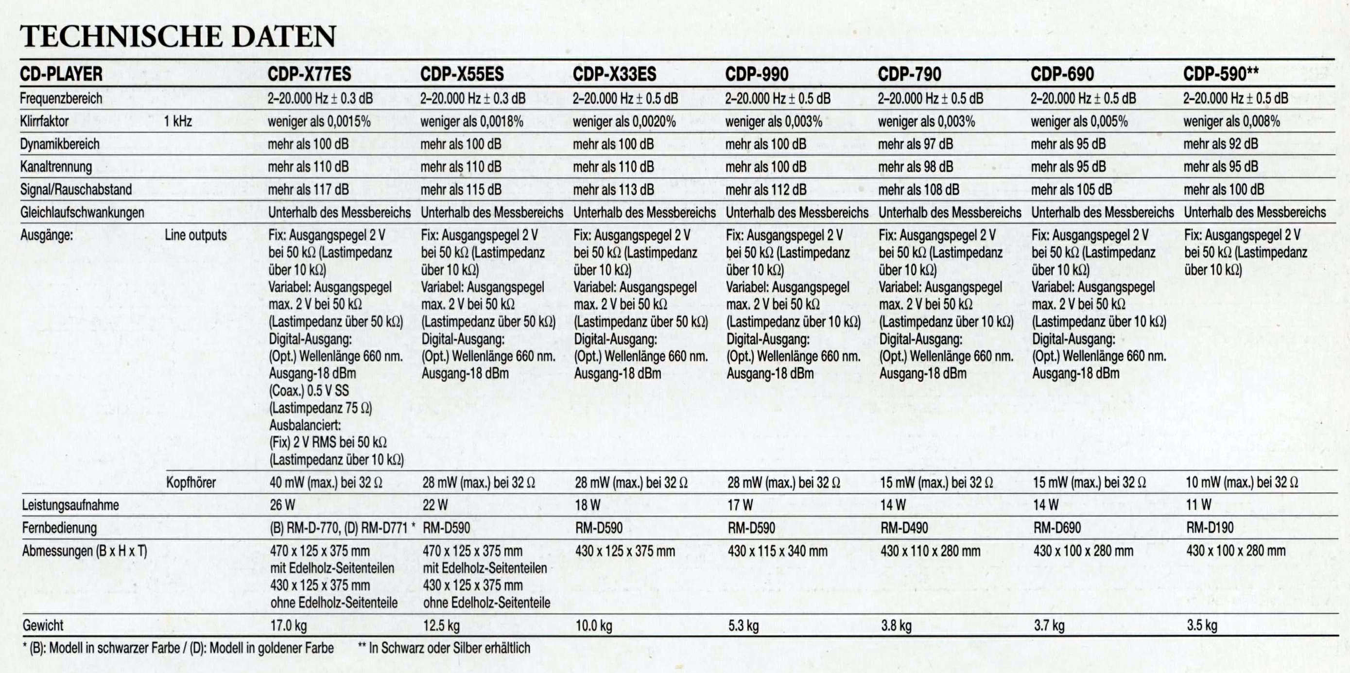Sony CDP-590-690-790-990-X 33-55-77 ES-Daten 1991.jpg