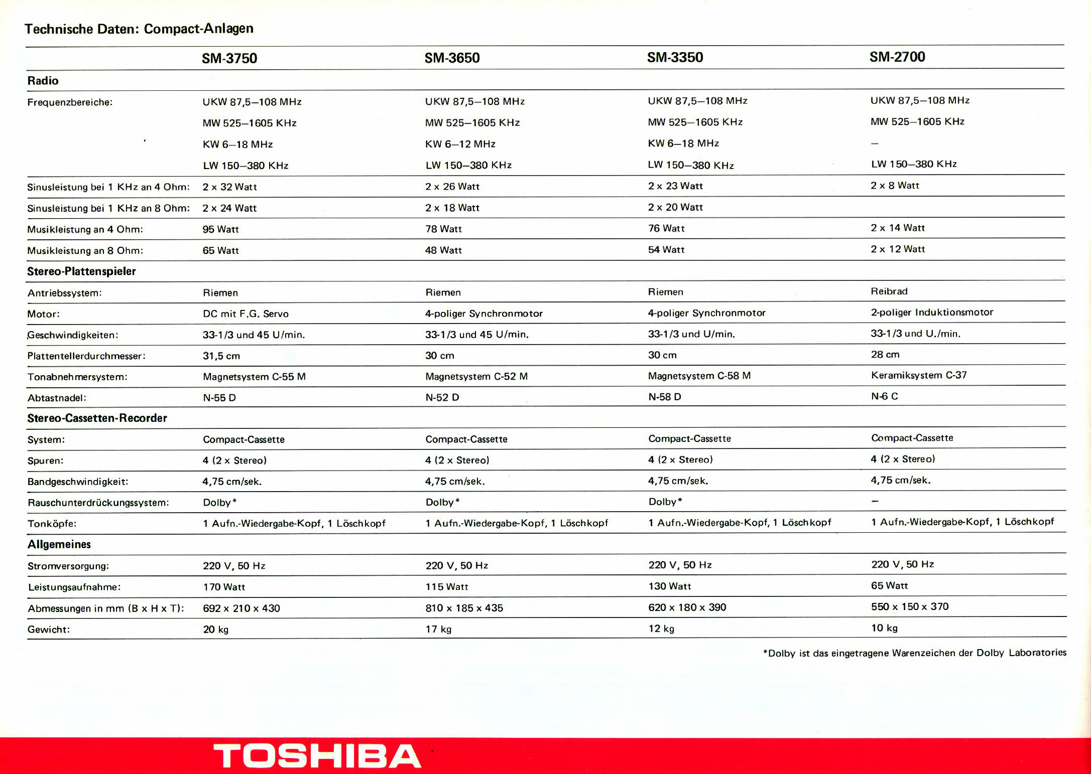 Toshiba SM-Daten-1979-1.jpg