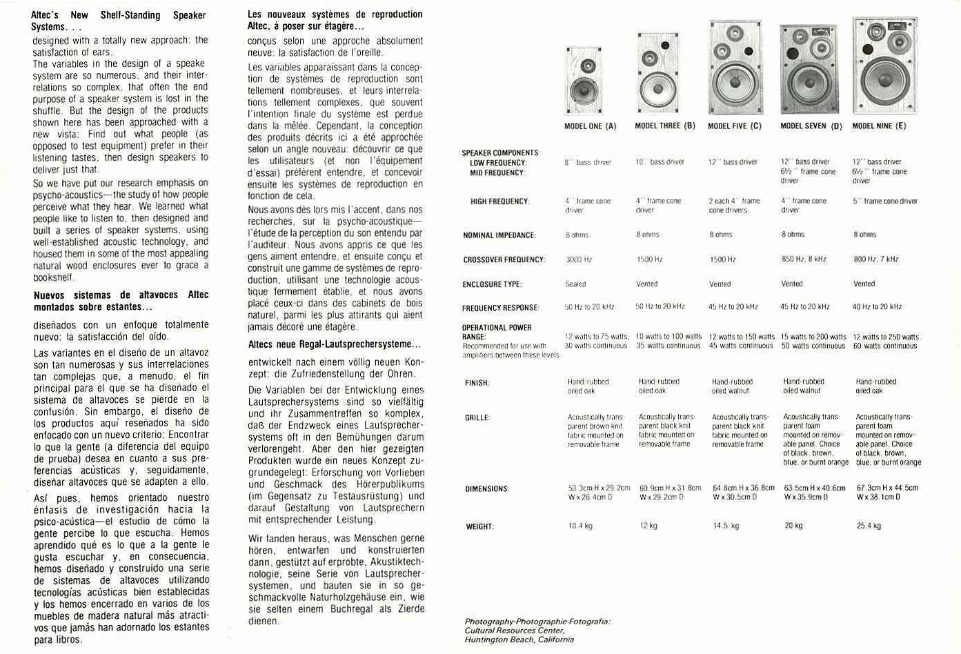 Altec Lansing 1-3-5-7-9-Daten-1976.jpg