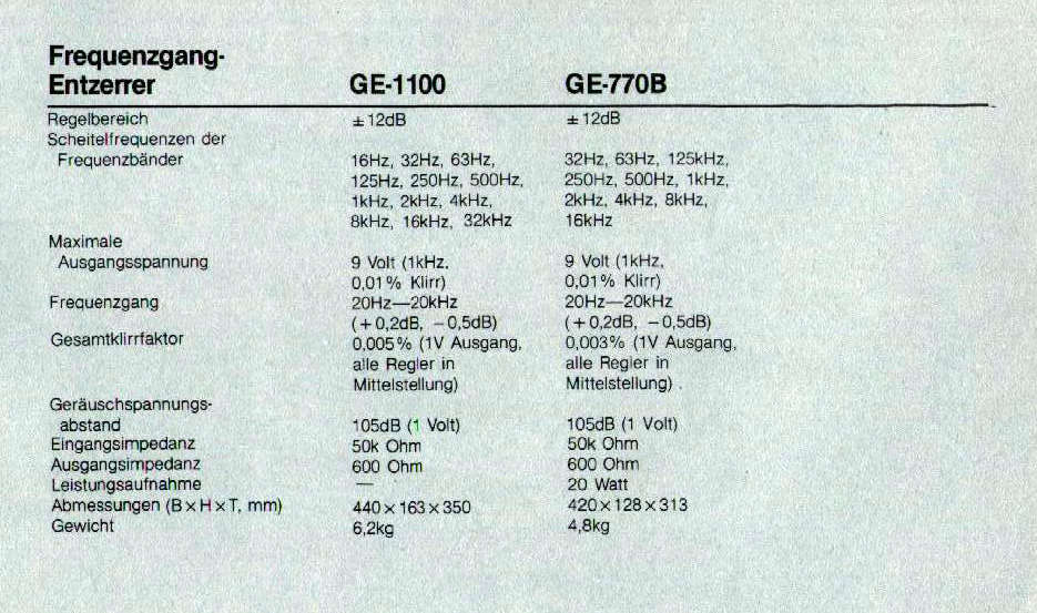 Kenwood GE-770-1100-Daten-1984.jpg