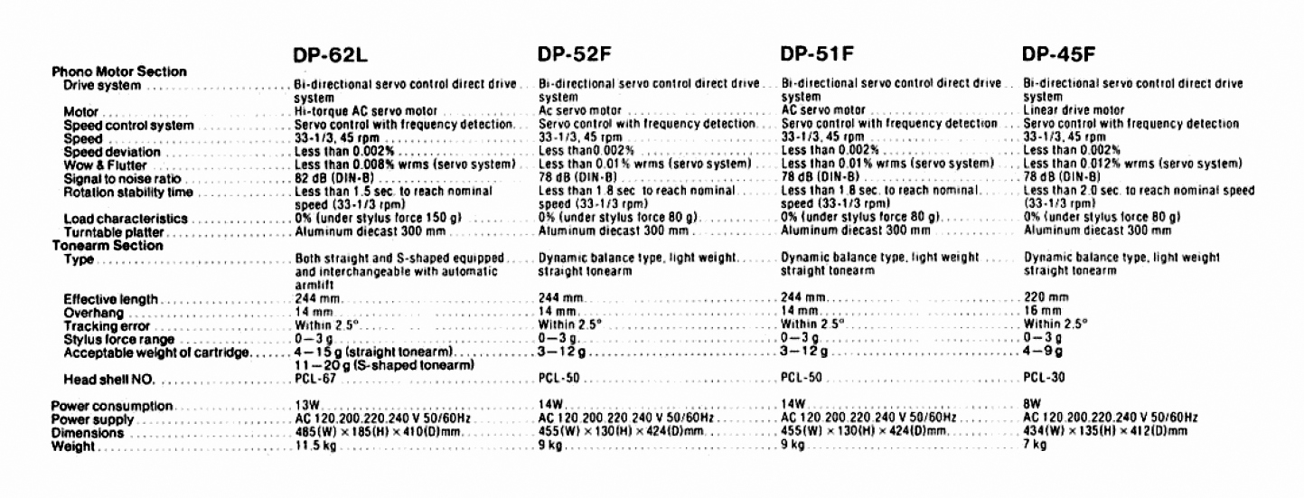 Denon DP-45-51-52 F-62 L-Daten-1983.jpg