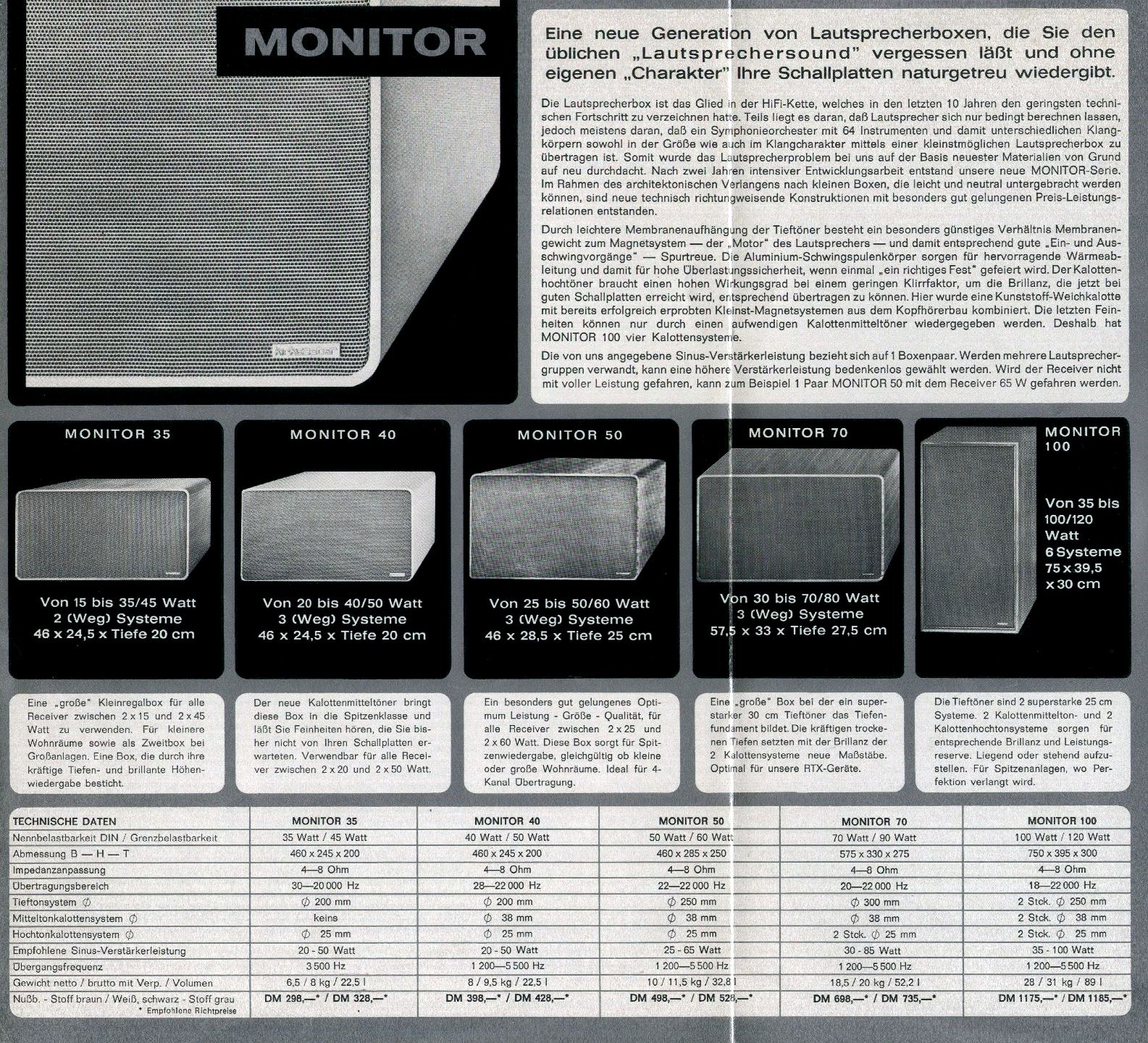 Kirksaeter Monitor 35-40-50-70-100-Daten.jpg