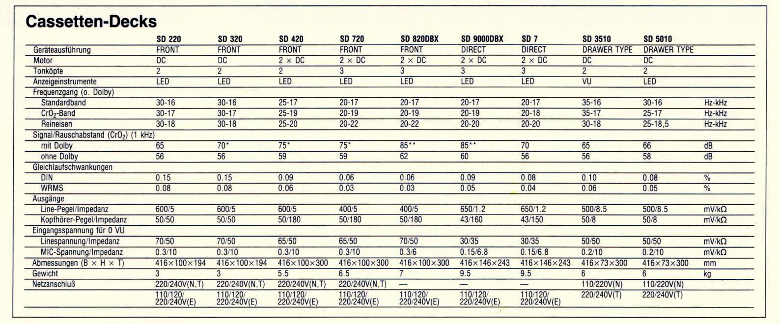Marantz Tape Deck-Daten 1982.jpg