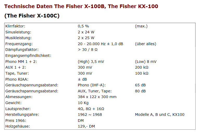 Fisher X-100-B-Daten.jpg