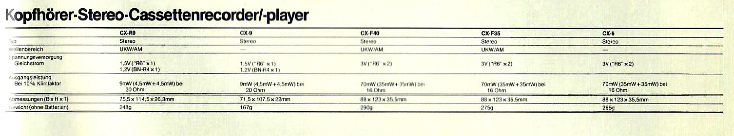 JVC CX- Daten-1989.jpg