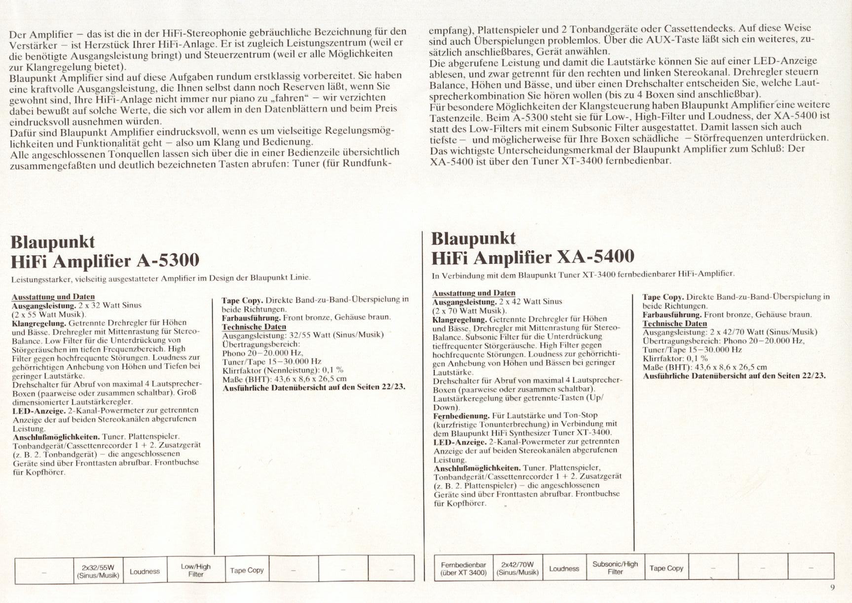 Blaupunkt A-5300-XA-5400-Prospekt-1981-2.jpg