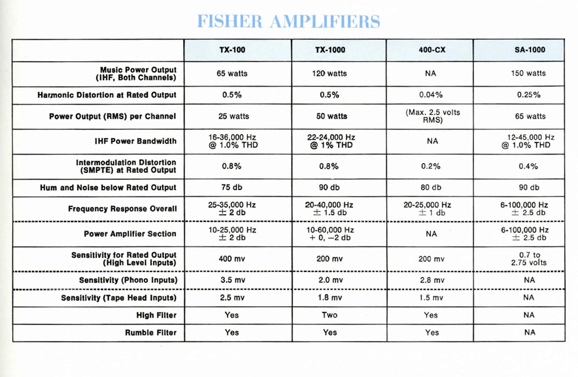 Fisher TX-100-1000-400 CX-SA-1000-Daten.jpg