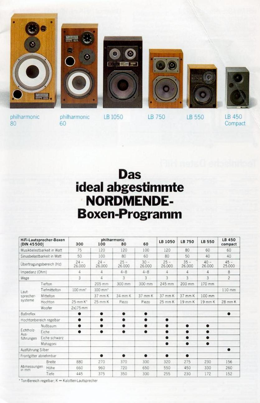 Nordmende Philharmonic 1981-Prospekt-1.jpg