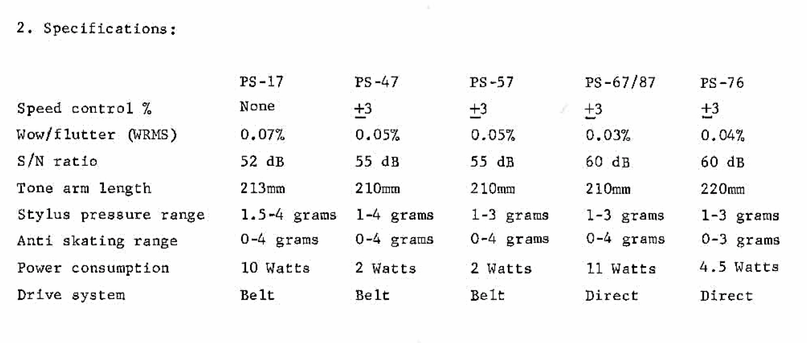 Scott PS-17-47-57-67-76-87-Daten.jpg