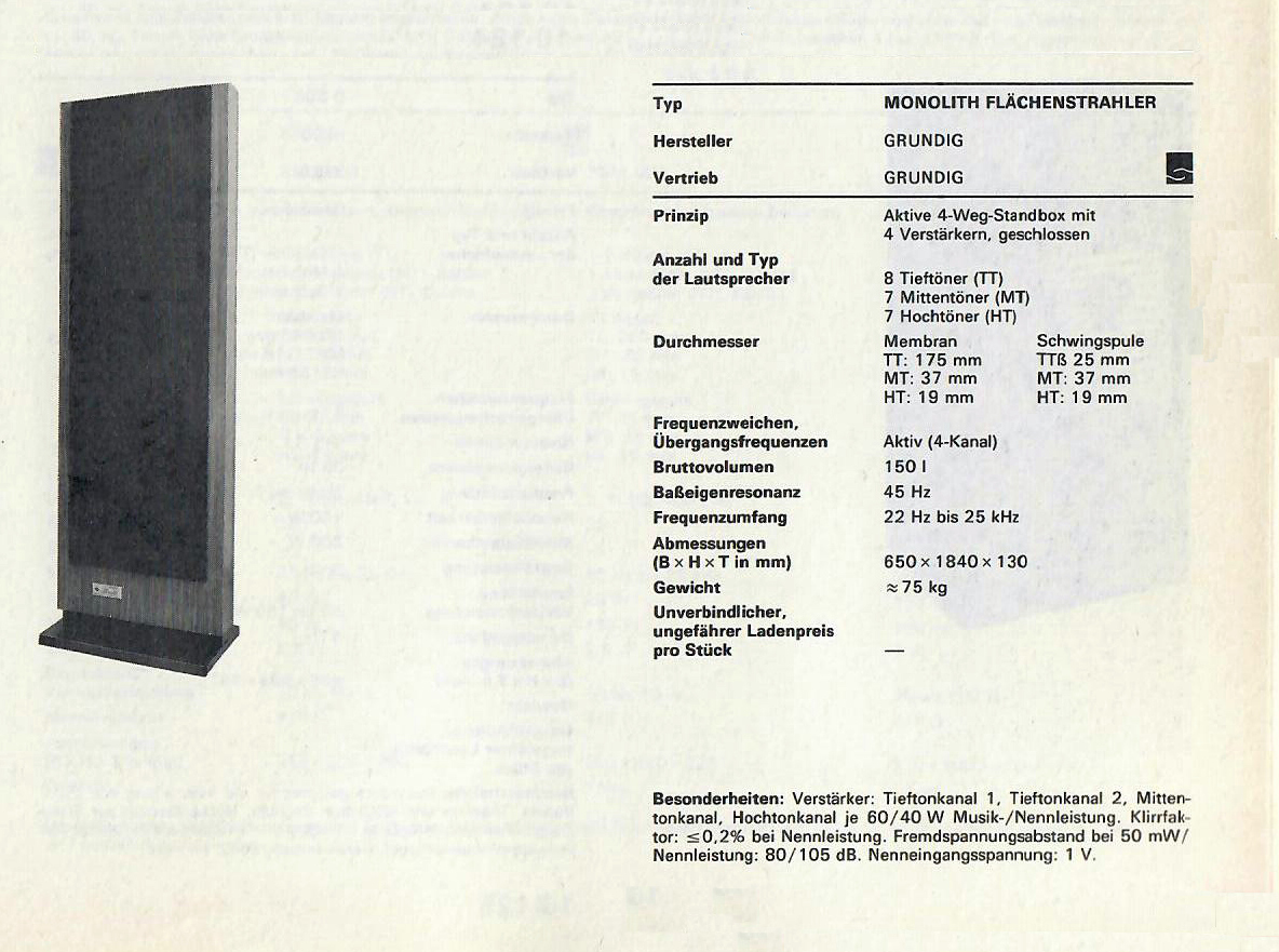 Grundig Monolith-Daten-1980.jpg