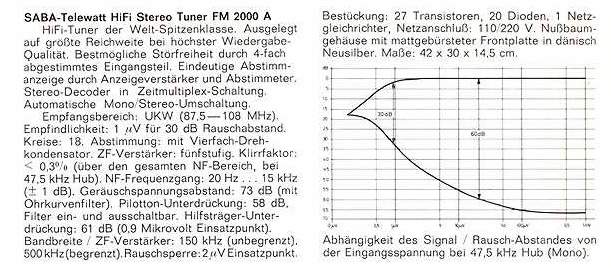 Saba-Telewatt FM-2000 A-Daten.jpg