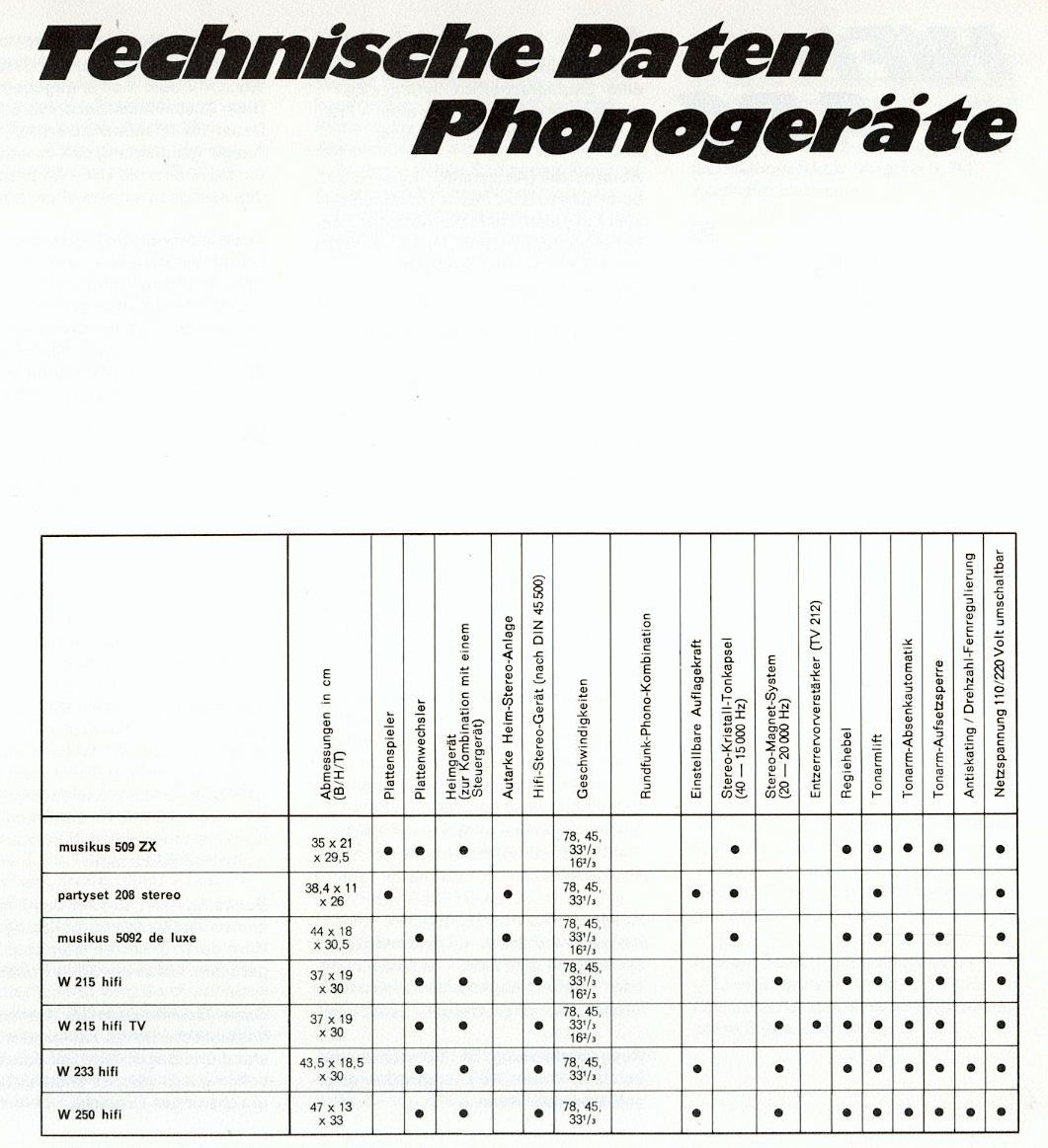 Telefunken Plattenspieler 1972-Daten.jpg