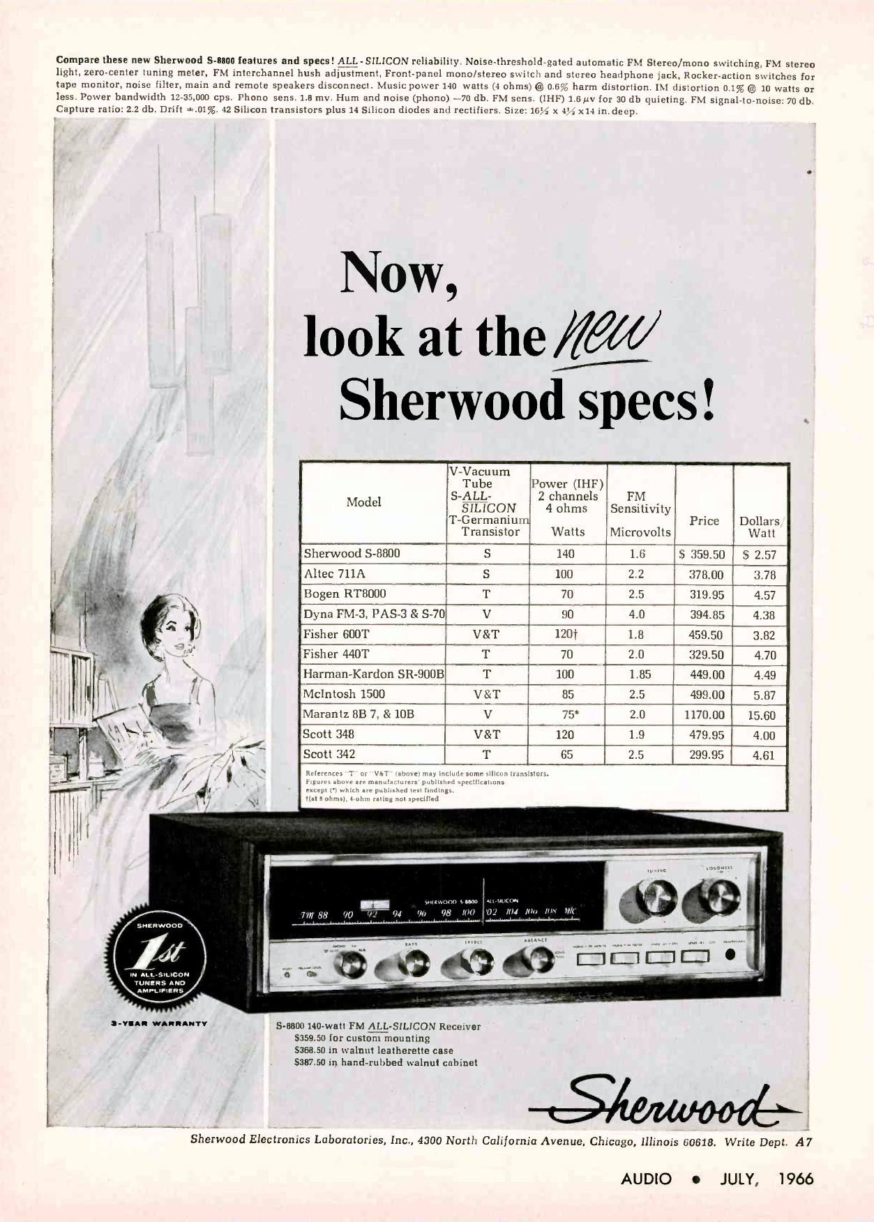 Sherwood S-8800-Prospekt-1966.jpg