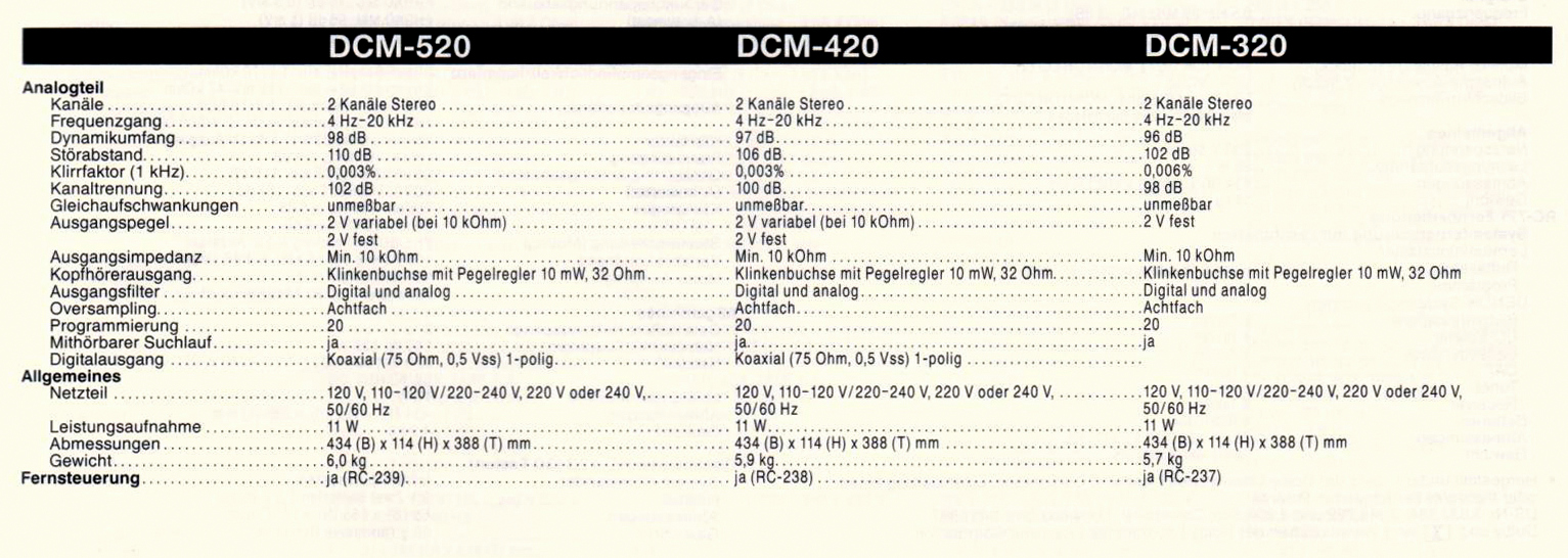 Denon DCM-320-420-520-Daten -1991.jpg