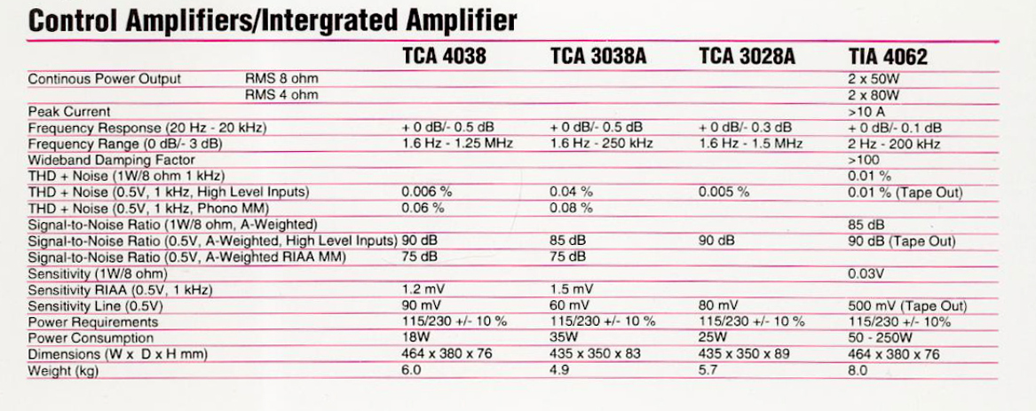 Tandberg Pre Amp-Daten-1994.jpg