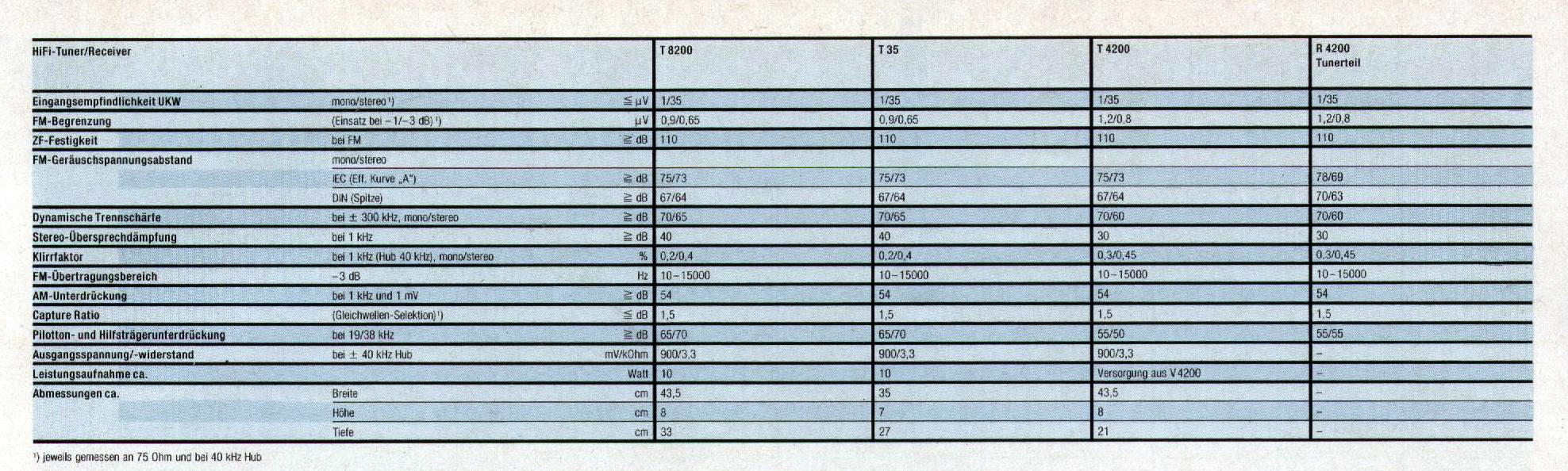 Grundig Tuner-Daten-1987.jpg
