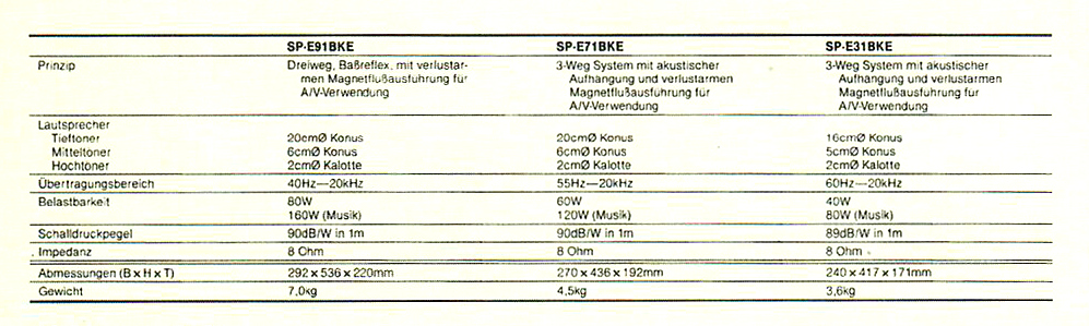 JVC SP-E 31-71-91-Daten-19891.jpg