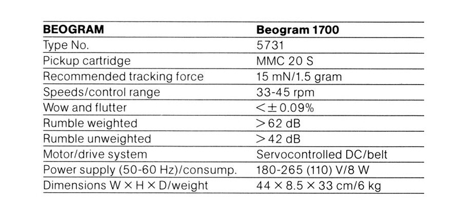 Bang & Olufsen Beogram 1700-Daten.jpg