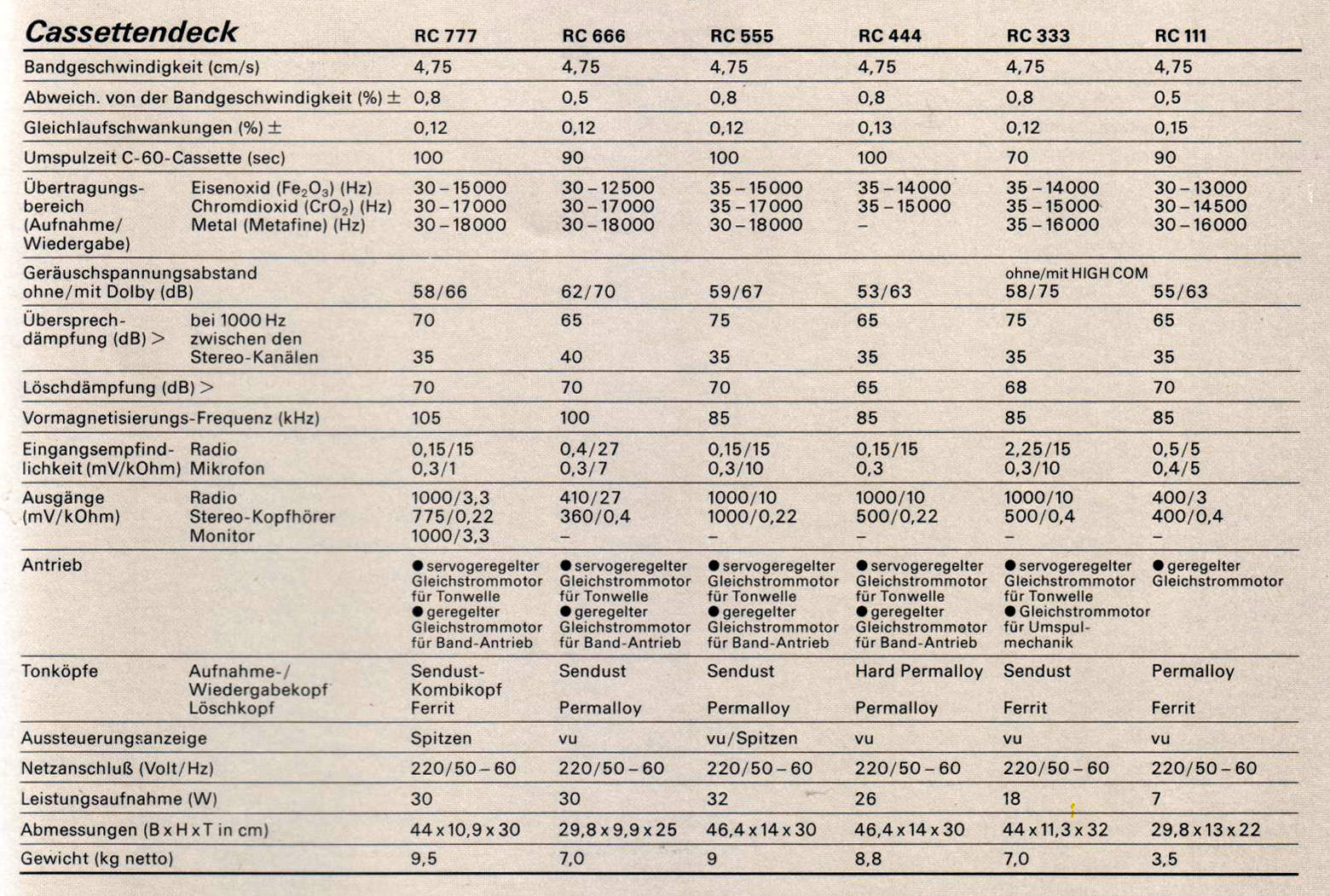 Siemens RC- Daten-1980.jpg