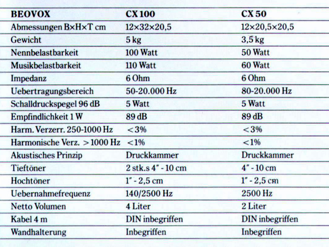 Bang & Olufsen CX-50-100-Daten-1986.jpg