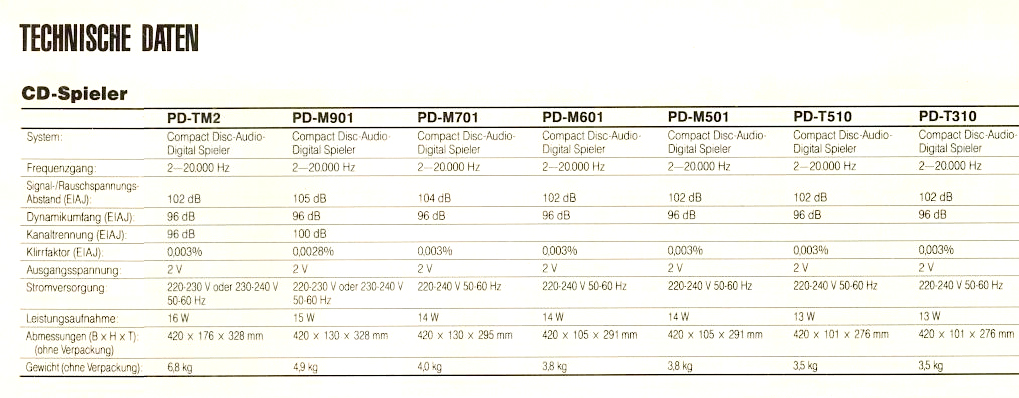 Pioneer PD-TM 2-Daten-1992.jpg