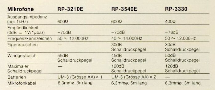 Technics RP-3210-3330-3540 E-Daten-1980.jpg