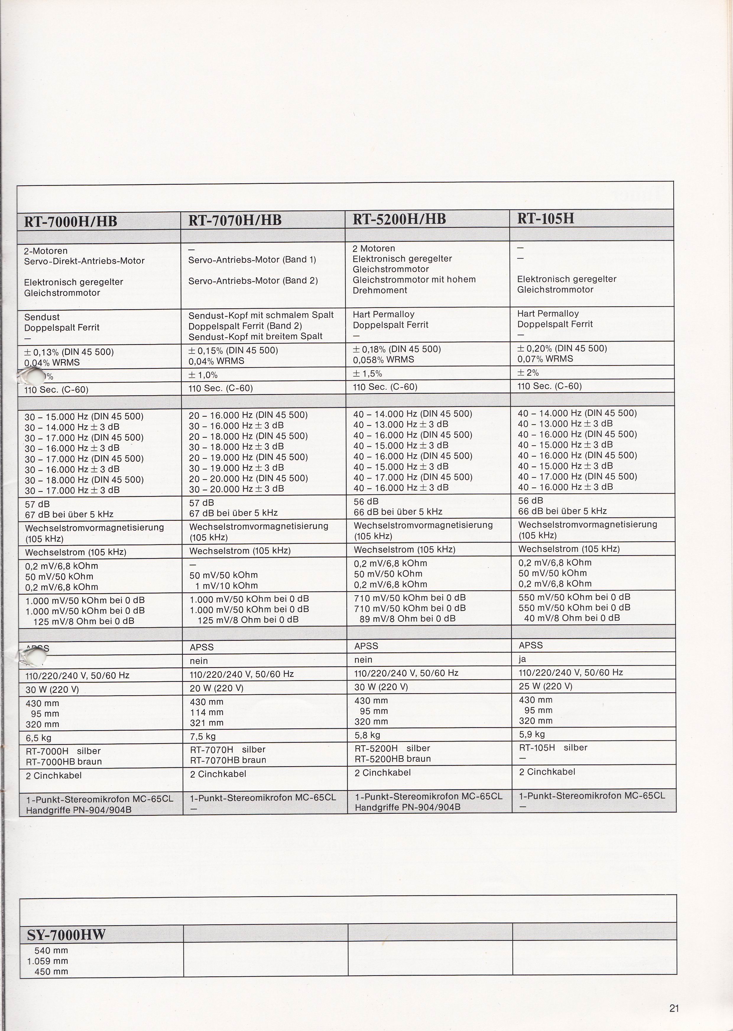 Optonica Programm 1981-1982 21.jpg