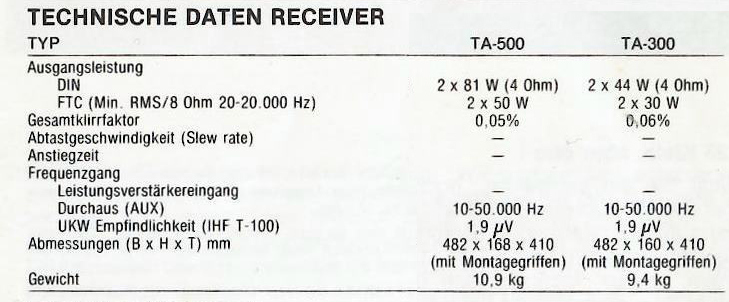 Sansui TA-300-500-Daten-1980.jpg