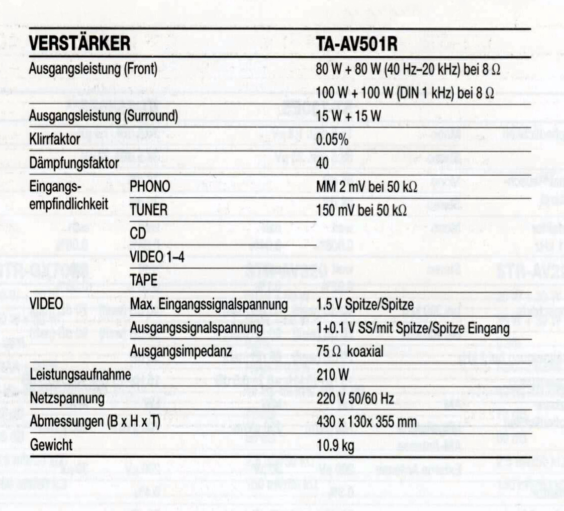 Sony TA-AV 501 R-Daten 1991.jpg