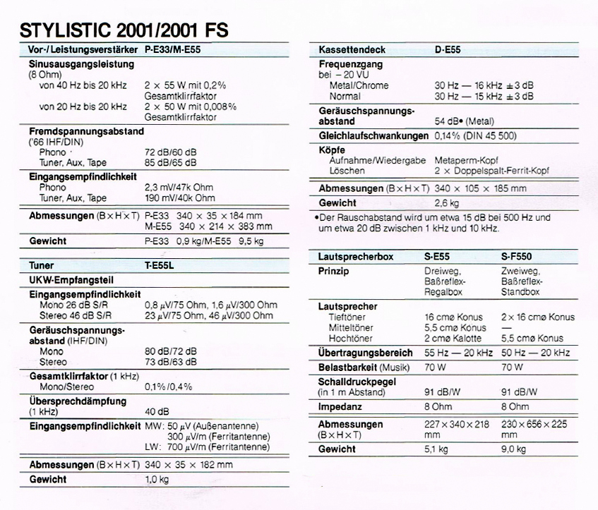 JVC Stylistic 2001-Daten-1983.jpg