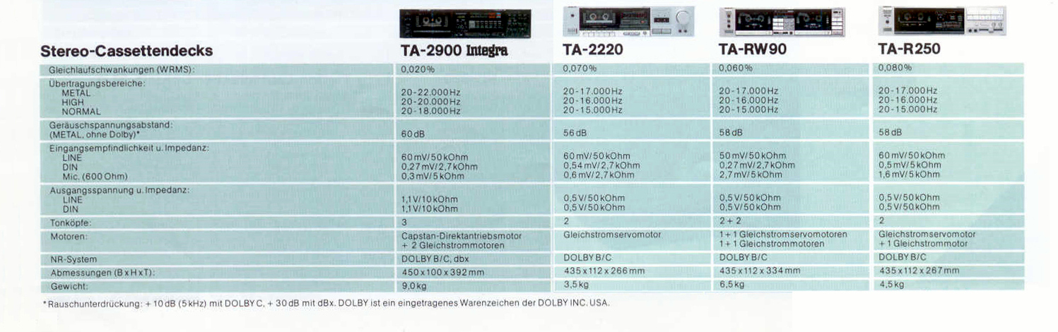 Onkyo TA-2220-2900-TA-R-250-RW-90-Daten-1986.jpg