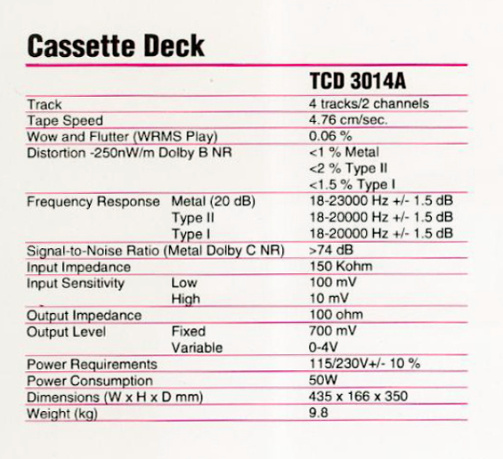 Tandberg Cassette Deck-Daten-1994.jpg